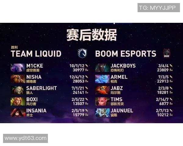 DOTA2节奏排名更新FPX战队创下历史新高引发热议 DOTA2节奏排名更新FPX战队创下历史新高引发热议