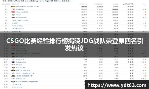 CSGO比赛经验排行榜揭晓JDG战队荣登第四名引发热议