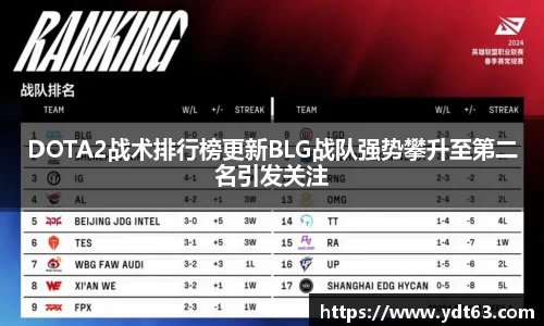 DOTA2战术排行榜更新BLG战队强势攀升至第二名引发关注