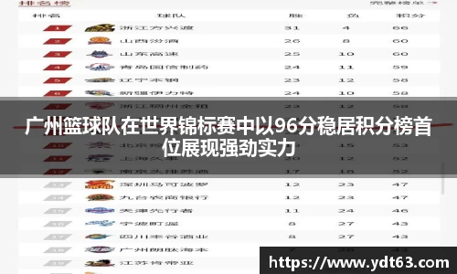 广州篮球队在世界锦标赛中以96分稳居积分榜首位展现强劲实力