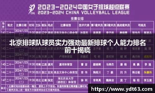 北京排球队球员实力强劲最新排球个人能力排名前十揭晓