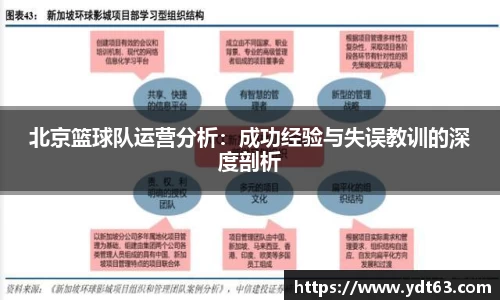 北京篮球队运营分析：成功经验与失误教训的深度剖析