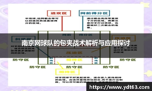 南京网球队的包夹战术解析与应用探讨