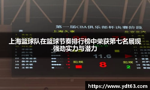 上海篮球队在篮球节奏排行榜中荣获第七名展现强劲实力与潜力
