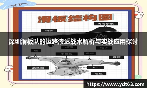 深圳滑板队的边路渗透战术解析与实战应用探讨