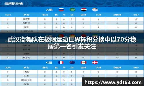 武汉街舞队在极限运动世界杯积分榜中以70分稳居第一名引发关注